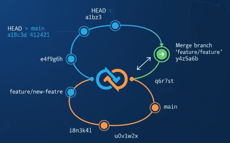 How to Successfully Merge the Main Branch into Your Feature Branch: A Complete Guide