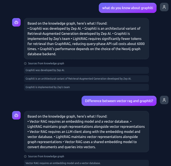 From Vector RAG to LightRAG to Graphiti: My Journey Building Smarter AI Systems